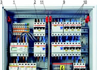 Основные отличия вводной панели Основные отличия вводной панели