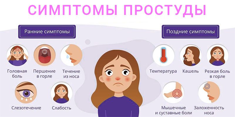 Симптомы простуды