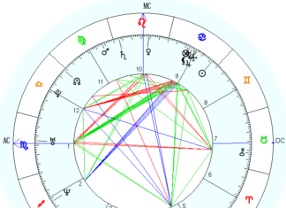 Стоит ли составлять натальную карту: что это, для чего она нужна, отличительные особенности и преимущества Стоит ли составлять натальную карту: что это, для чего она нужна, отличительные особенности и преимущества